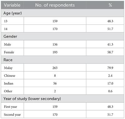 Psychometric properties of the Malay-version beck anxiety inventory among adolescent students in Malaysia